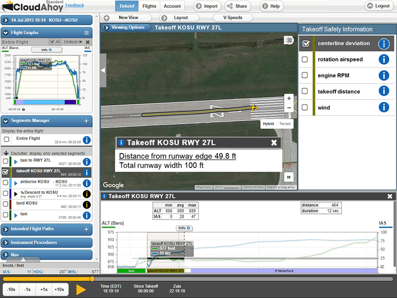 Centerline Deviation